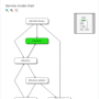 service_model.png
