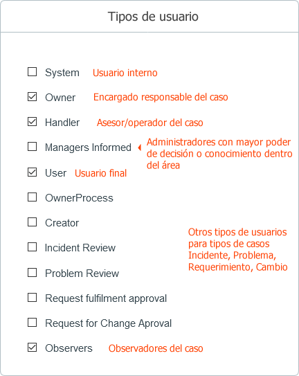 tipouser.png